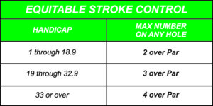 Equitable Stroke Table